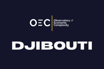 India Djibouti Business and Cultural Council - Useful Links in The Observatory of Economic Complexity